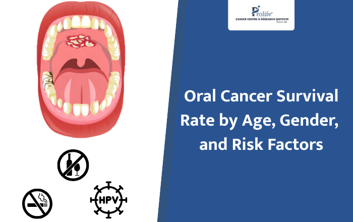 Oral Cancer Survival Rate by Age, Gender, and Risk Factors